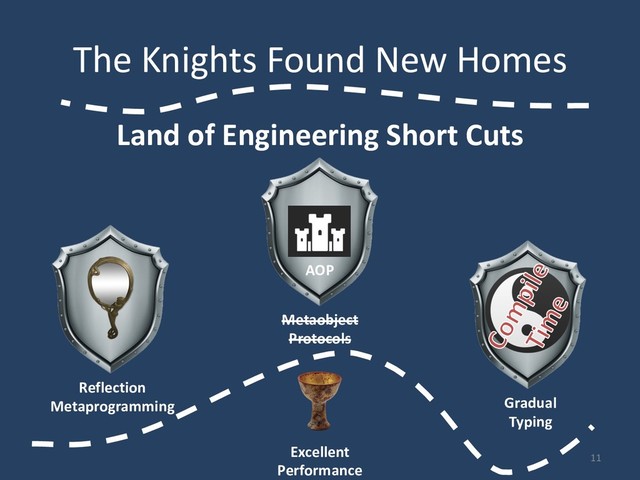 The Knights Found New Homes
11
Excellent
Performance
Reflection
Metaprogramming Gradual
Typing
Metaobject
Protocols
AOP
Land of Engineering Short Cuts
