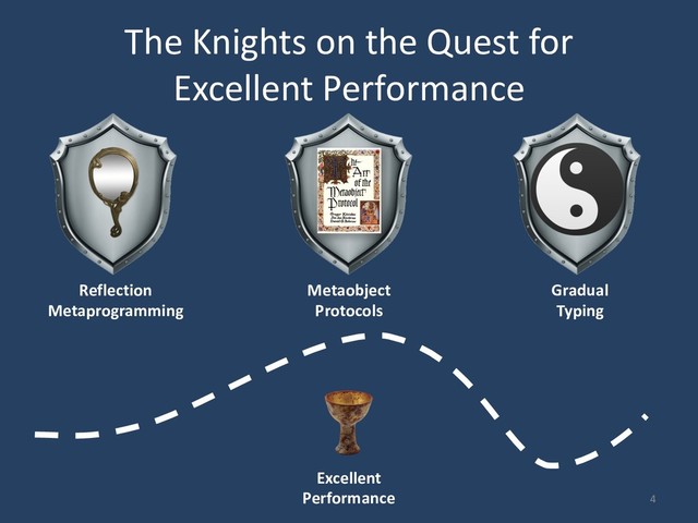 The Knights on the Quest for
Excellent Performance
4
Excellent
Performance
Reflection
Metaprogramming
Gradual
Typing
Metaobject
Protocols
