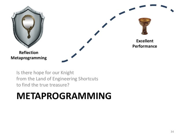 METAPROGRAMMING
Is there hope for our Knight
from the Land of Engineering Shortcuts
to find the true treasure?
34
Reflection
Metaprogramming
Excellent
Performance
