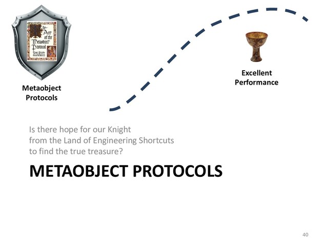 METAOBJECT PROTOCOLS
Is there hope for our Knight
from the Land of Engineering Shortcuts
to find the true treasure?
40
Excellent
Performance
Metaobject
Protocols
