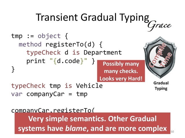 Transient Gradual Typing
tmp := object {
method registerTo(d) {
typeCheck d is Department
print "{d.code}" }
}
typeCheck tmp is Vehicle
var companyCar = tmp
companyCar.registerTo(
object { var name := "R&D" })
50
Very simple semantics. Other Gradual
systems have blame, and are more complex
Possibly many
many checks.
Looks very Hard!
Gradual
Typing
