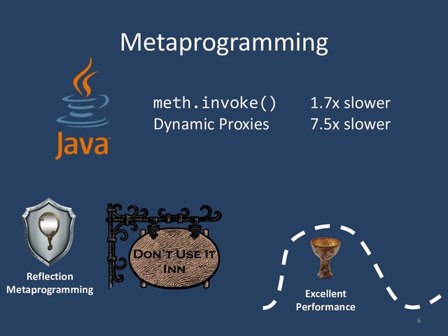 Metaprogramming
6
meth.invoke() 1.7x slower
Dynamic Proxies 7.5x slower
Reflection
Metaprogramming Excellent
Performance
Don’t Use It
Inn
