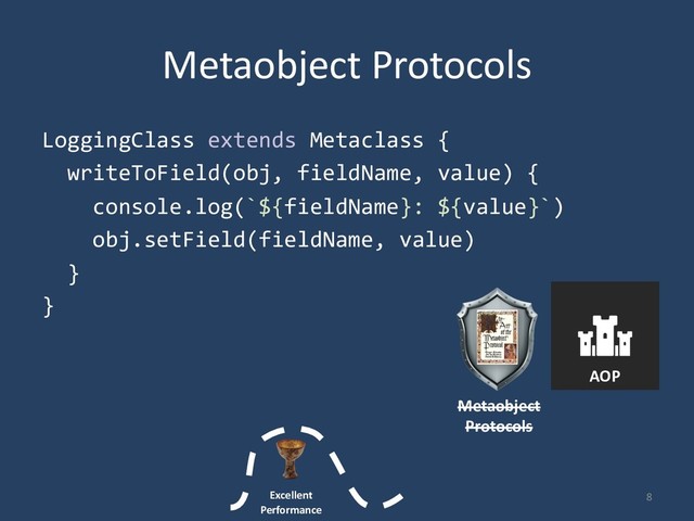 Metaobject Protocols
LoggingClass extends Metaclass {
writeToField(obj, fieldName, value) {
console.log(`${fieldName}: ${value}`)
obj.setField(fieldName, value)
}
}
8
Metaobject
Protocols
Excellent
Performance
AOP
