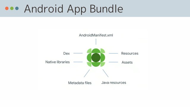 Android App Bundle
