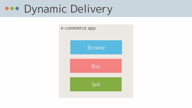 Dynamic Delivery
Sell
Browse
Buy
e-commerce app
