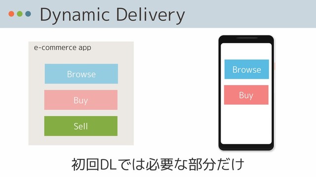 Dynamic Delivery
Sell
Browse
Buy
e-commerce app
Browse
Buy
初回DLでは必要な部分だけ
