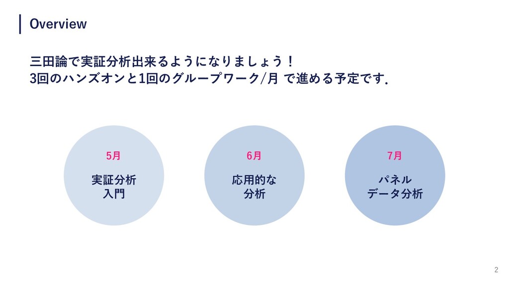 Rで計量経済学 1 単回帰分析 Speaker Deck