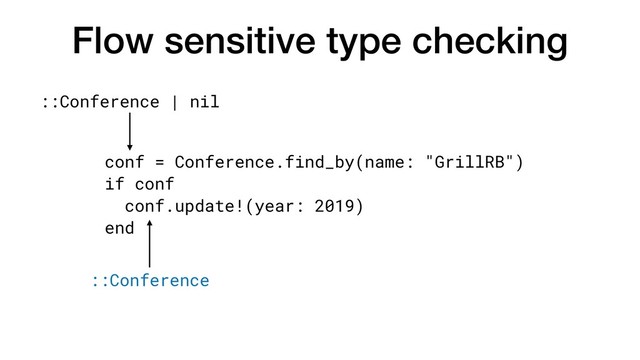 Flow sensitive type checking
conf = Conference.find_by(name: "GrillRB")
if conf
conf.update!(year: 2019)
end
::Conference | nil
::Conference
