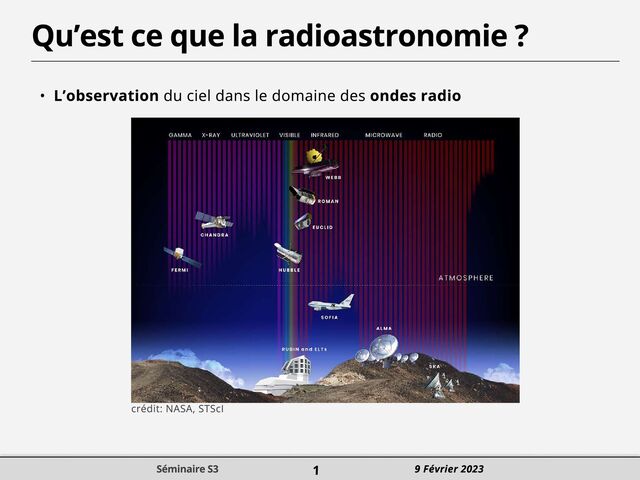 Qu’est ce que la radioastronomie ?
8 L’observation du ciel dans le domaine des ondes radio
crédit: NASA, STScI
Séminaire S3 1 9 Février 2023
Séminaire S3 1 9 Février 2023
