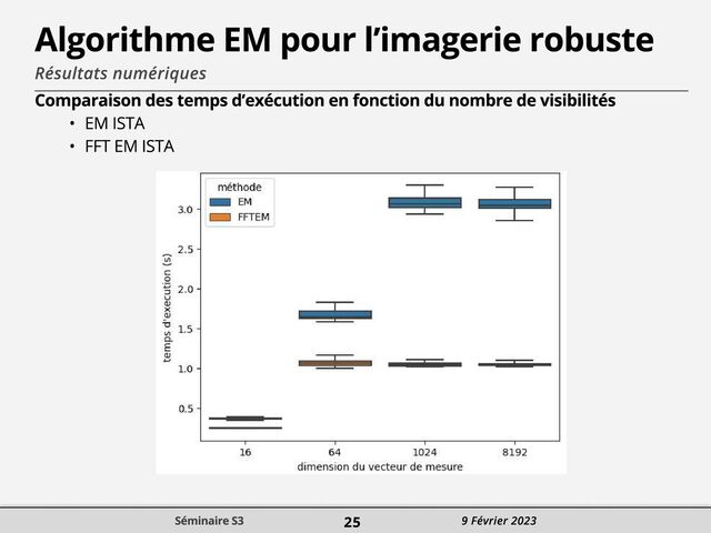 Algorithme EM pour l’imagerie robuste
Résultats numériques
Comparaison des temps d’exécution en fonction du nombre de visibilitéS
7 EM IST4
7 FFT EM ISTA
Séminaire S3 25 9 Février 2023
Séminaire S3 25 9 Février 2023

