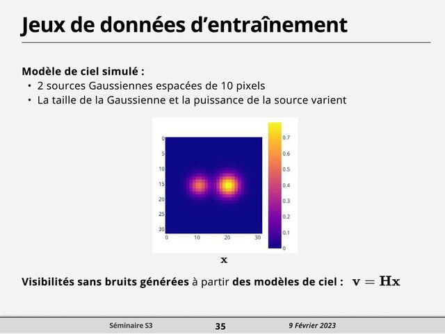 Jeux de données d’entraînement
Modèle de ciel simulé 7
8 2 sources Gaussiennes espacées de 10 pixelsG
8 La taille de la Gaussienne et la puissance de la source varient
Visibilités sans bruits générées à partir des modèles de ciel :
Séminaire S3 35 9 Février 2023
Séminaire S3 35 9 Février 2023
