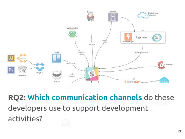 RQ2: Which communication channels do these
developers use to support development
activities?
19
