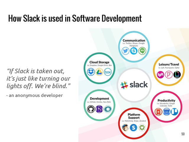 How Slack is used in Software Development
“If Slack is taken out,
it’s just like turning our
lights off. We’re blind."
- an anonymous developer
50
