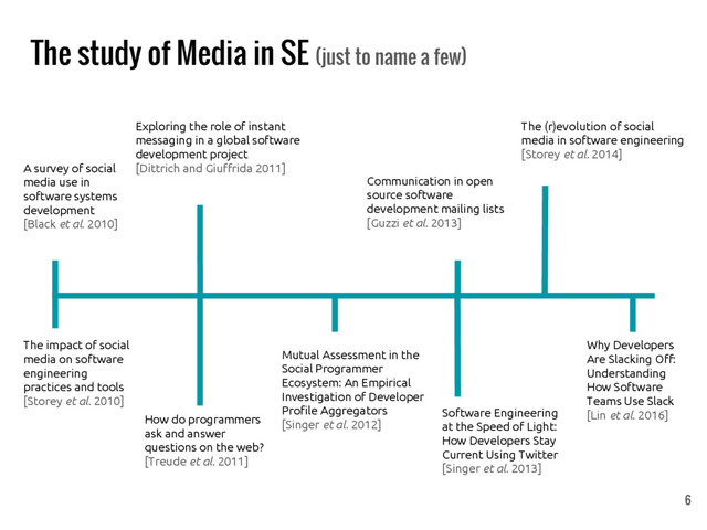 The study of Media in SE (just to name a few)
Software Engineering
at the Speed of Light:
How Developers Stay
Current Using Twitter
[Singer et al. 2013]
Mutual Assessment in the
Social Programmer
Ecosystem: An Empirical
Investigation of Developer
Profile Aggregators
[Singer et al. 2012]
How do programmers
ask and answer
questions on the web?
[Treude et al. 2011]
The impact of social
media on software
engineering
practices and tools
[Storey et al. 2010]
Communication in open
source software
development mailing lists
[Guzzi et al. 2013]
Exploring the role of instant
messaging in a global software
development project
[Dittrich and Giuffrida 2011]
A survey of social
media use in
software systems
development
[Black et al. 2010]
The (r)evolution of social
media in software engineering
[Storey et al. 2014]
Why Developers
Are Slacking Off:
Understanding
How Software
Teams Use Slack
[Lin et al. 2016]
6
