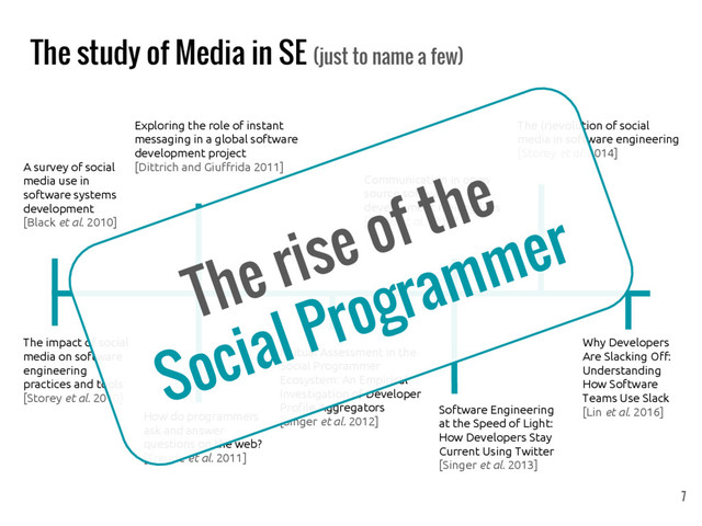 The study of Media in SE (just to name a few)
Software Engineering
at the Speed of Light:
How Developers Stay
Current Using Twitter
[Singer et al. 2013]
Mutual Assessment in the
Social Programmer
Ecosystem: An Empirical
Investigation of Developer
Profile Aggregators
[Singer et al. 2012]
How do programmers
ask and answer
questions on the web?
[Treude et al. 2011]
The impact of social
media on software
engineering
practices and tools
[Storey et al. 2010]
Communication in open
source software
development mailing lists
[Guzzi et al. 2013]
Exploring the role of instant
messaging in a global software
development project
[Dittrich and Giuffrida 2011]
A survey of social
media use in
software systems
development
[Black et al. 2010]
The (r)evolution of social
media in software engineering
[Storey et al. 2014]
Why Developers
Are Slacking Off:
Understanding
How Software
Teams Use Slack
[Lin et al. 2016]
The rise of the
Social Programmer
7

