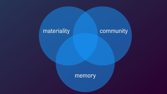 materiality community
memory
