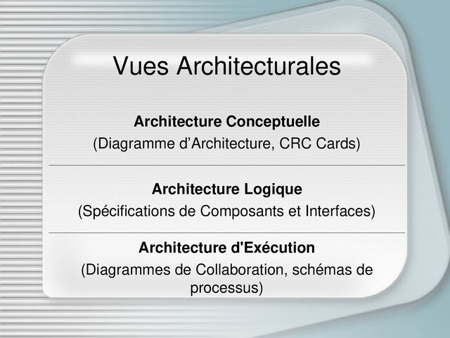 Vues Architecturales
Architecture Conceptuelle
(Diagramme d’Architecture, CRC Cards)
Architecture Logique
(Spécifications de Composants et Interfaces)
Architecture d'Exécution
(Diagrammes de Collaboration, schémas de
processus)
