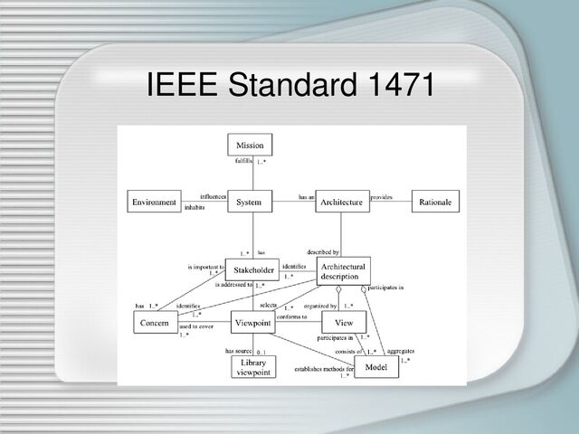 IEEE Standard 1471
