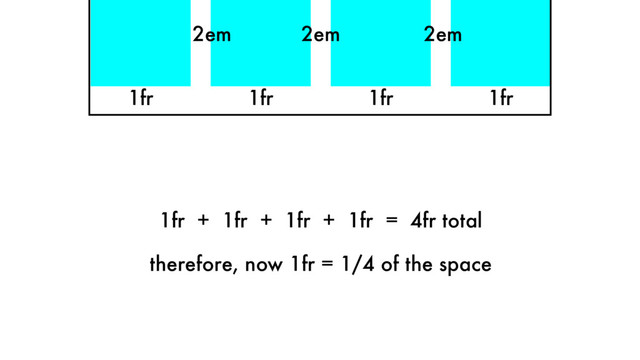 1fr 1fr 1fr
2em 2em
1fr + 1fr + 1fr + 1fr = 4fr total
therefore, now 1fr = 1/4 of the space
1fr
2em

