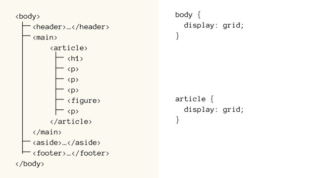 
…


<h1>
</h1><p>
</p><p>
</p><p>

<p>
</p></p>

…
…

body {
display: grid;
}
article {
display: grid;
}
