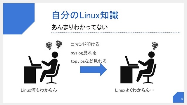 自分のLinux知識 
あんまりわかってない 
3
Linux何もわからん 
 
Linuxよくわからん… 
コマンド叩ける 
syslog見れる 
top、psなど見れる 
