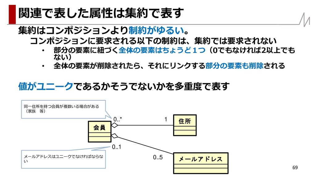 UMLによる概念モデリング入門.pdf - Speaker Deck