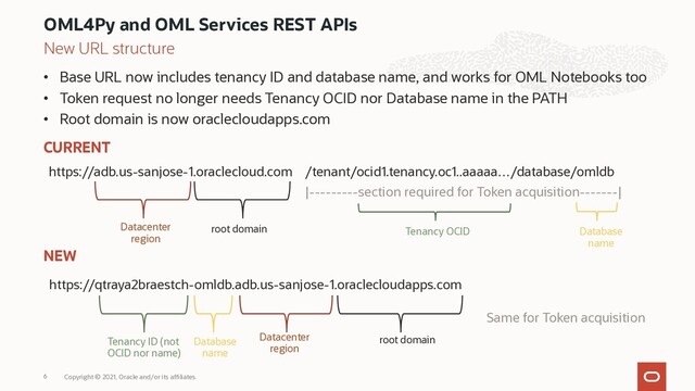 • Base URL now includes tenancy ID and database name, and works for OML Notebooks too
• Token request no longer needs Tenancy OCID nor Database name in the PATH
• Root domain is now oraclecloudapps.com
CURRENT
NEW
OML4Py and OML Services REST APIs
Copyright © 2021, Oracle and/or its affiliates.
6
https://adb.us-sanjose-1.oraclecloud.com /tenant/ocid1.tenancy.oc1..aaaaa…/database/omldb
https://qtraya2braestch-omldb.adb.us-sanjose-1.oraclecloudapps.com
Database
name
root domain
Datacenter
region
Tenancy ID (not
OCID nor name)
New URL structure
Database
name
root domain
Datacenter
region
Tenancy OCID
|---------section required for Token acquisition-------|
Same for Token acquisition
