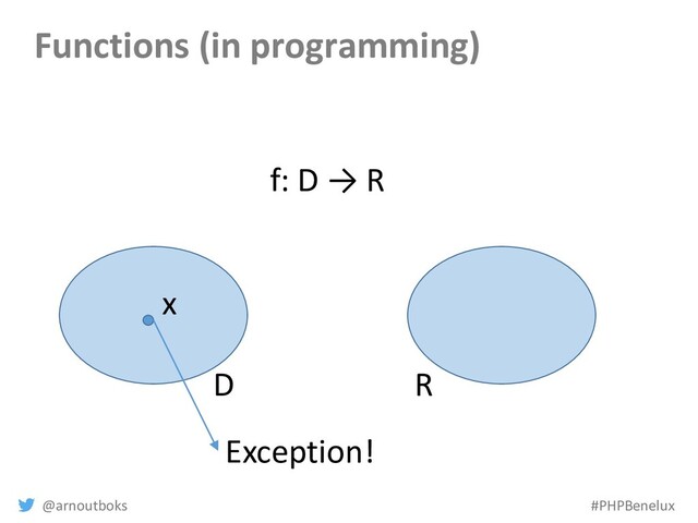 @arnoutboks #PHPBenelux
Functions (in programming)
D R
x
Exception!
f: D → R
