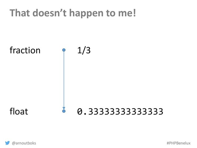 @arnoutboks #PHPBenelux
That doesn’t happen to me!
fraction
float
1/3
0.33333333333333
