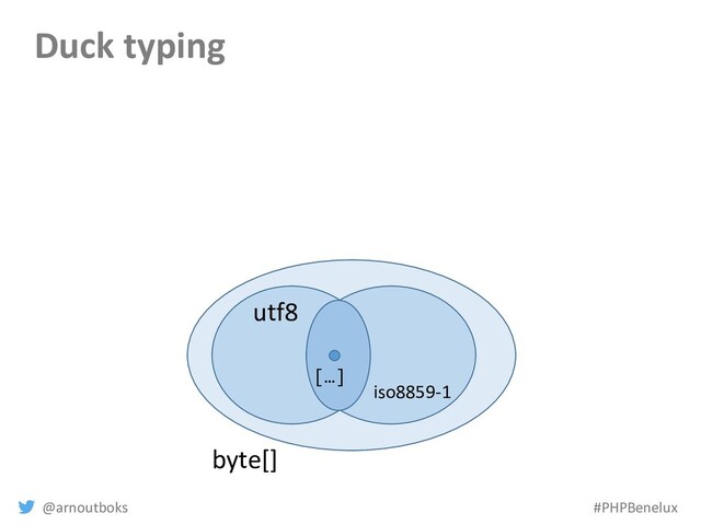 @arnoutboks #PHPBenelux
Duck typing
byte[]
[…]
iso8859-1
utf8
