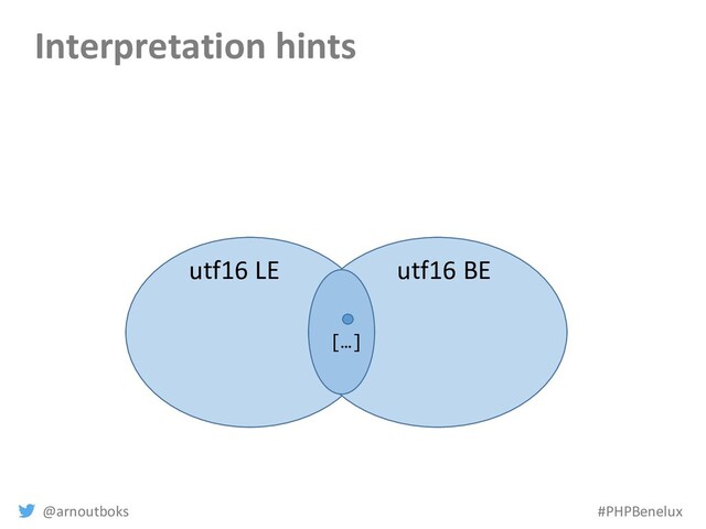 @arnoutboks #PHPBenelux
Interpretation hints
utf16 LE utf16 BE
[…]

