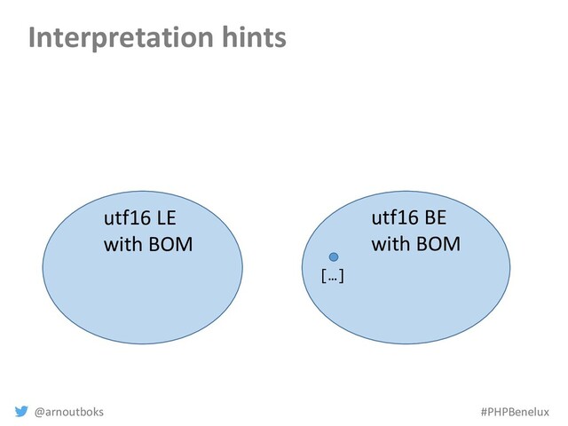 @arnoutboks #PHPBenelux
Interpretation hints
utf16 LE
with BOM
utf16 BE
with BOM
[…]
