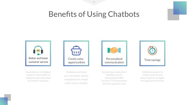 Chatbots answer to
simple queries and
allow users to navigate
through pre-set items.
Personalized
communication
According to data from
Barilliance.com,
personalized offer
convert 1.7x times better
than the generic ones.
Beneﬁts of Using Chatbots
14
Better and faster
customer service
Create sales
opportunities
Time savings
According to a HubSpot
research, about 82% of
today’s buyers demand
an instant response.
Chatbots can boost
your conversion rate by
engaging every single
visitor of your website.
