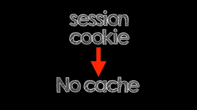 session
cookie
No cache
