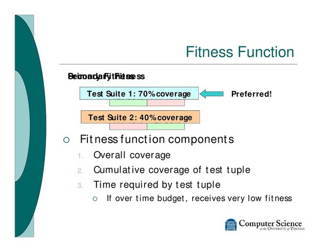 Fitness Function
¡ Use coverage information to estimate
“goodness” of test case
l Block coverage
l Method coverage
¡ Fitness function components
1. Overall coverage
2. Cumulative coverage of test tuple
3. Time required by test tuple
¡ If over time budget, receives very low fitness
Preferred!
Primary Fitness
T1: 40%
T2: 80%
T1: 40% T2: 80%
Secondary Fitness
Test Suite 2: 40% coverage
Test Suite 1: 70% coverage
