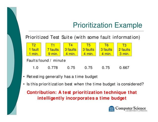Prioritization Example
Prioritized Test Suite (with some fault information)
T1
7 faults
9 min.
T2
1 fault
1 min.
T3
2 faults
3 min.
T4
3 faults
4 min.
T5
3 faults
4 min.
T6
3 faults
4 min.
Faults found / minute
1.0 0.778 0.75 0.75 0.75 0.667
• Retesting generally has a time budget
• Is this prioritization best when the time budget is considered?
Contribution: A test prioritization technique that
intelligently incorporates a time budget
