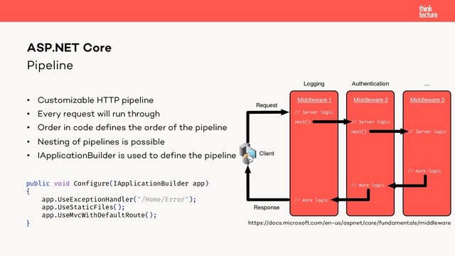 Pipeline
• Customizable HTTP pipeline
• Every request will run through
• Order in code defines the order of the pipeline
• Nesting of pipelines is possible
• IApplicationBuilder is used to define the pipeline
ASP.NET Core
https://docs.microsoft.com/en-us/aspnet/core/fundamentals/middleware
public void Configure(IApplicationBuilder app)
{
app.UseExceptionHandler("/Home/Error");
app.UseStaticFiles();
app.UseMvcWithDefaultRoute();
}
Middleware 1
// Server logic
next()
// more logic
Middleware 2
// Server logic
next()
// more logic
Middleware 3
// Server logic
// more logic
Request
Response
Client
Logging Authentication …
