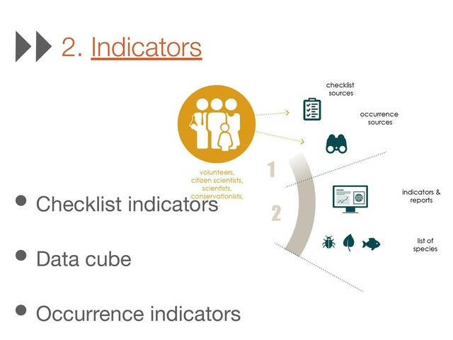 2. Indicators
• Checklist indicators
• Data cube
• Occurrence indicators
