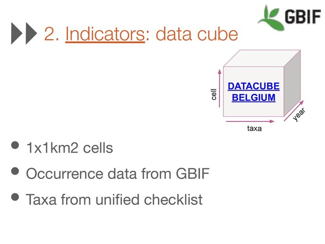 2. Indicators: data cube
DATACUBE
BELGIUM
year
taxa
cell
• 1x1km2 cells
• Occurrence data from GBIF
• Taxa from uniﬁed checklist
