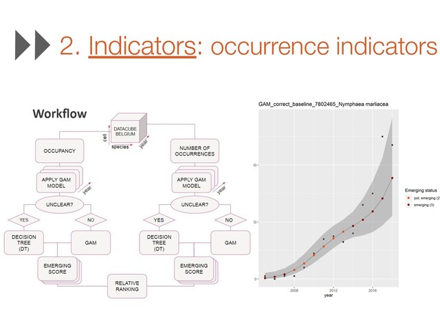 2. Indicators: occurrence indicators
