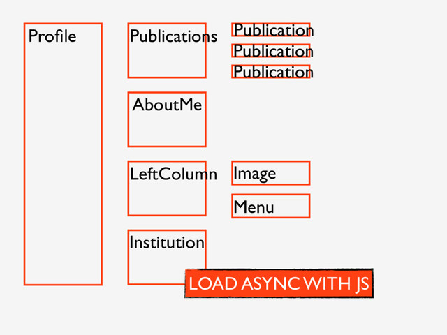 Proﬁle Publications Publication
Publication
Publication
AboutMe
LeftColumn Image
Menu
Institution
LOAD ASYNC WITH JS
