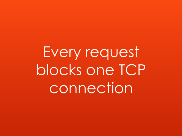 Every request
blocks one TCP
connection
