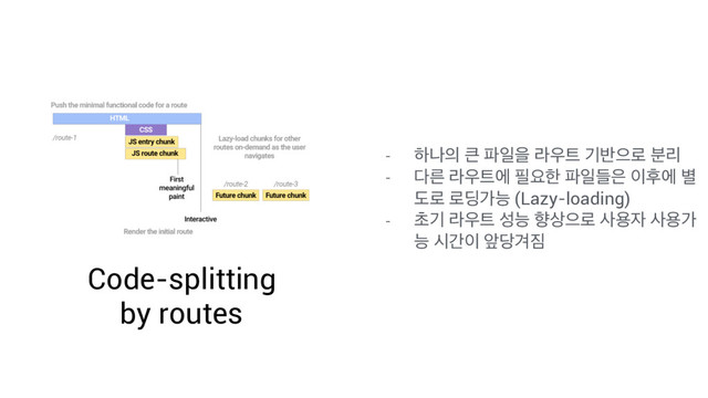 Code-splitting
by routes
- ೞա੄ ௾ ౵ੌਸ ۄ਋౟ ӝ߈ਵ۽ ܻ࠙
- ׮ܲ ۄ਋౟ী ೙ਃೠ ౵ੌٜ਷ ੉റী ߹
ب۽ ۽٬оמ (Lazy-loading)
- ୡӝ ۄ਋౟ ࢿמ ೱ࢚ਵ۽ ࢎਊ੗ ࢎਊо
מ दр੉ খ׼ѹ૗
