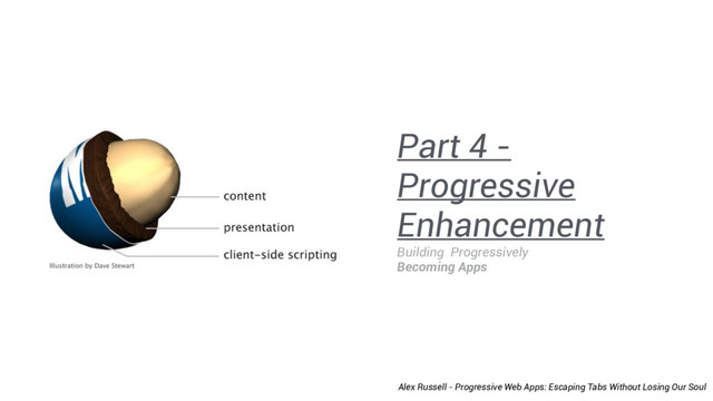 Part 4 -
Progressive
Enhancement
Building Progressively
Becoming Apps
Alex Russell - Progressive Web Apps: Escaping Tabs Without Losing Our Soul
