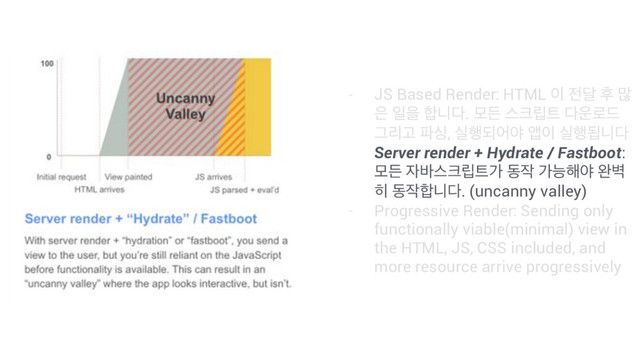 - JS Based Render: HTML ੉ ੹׳ റ ݆
਷ ੌਸ ೤פ׮. ݽٚ झ௼݀౟ ׮਍۽٘
ӒܻҊ ౵य, प೯غযঠ জ੉ प೯ؾפ׮
Server render + Hydrate / Fastboot:
ݽٚ ੗߄झ௼݀౟о ز੘ оמ೧ঠ ৮߷
൤ ز੘೤פ׮. (uncanny valley)
- Progressive Render: Sending only
functionally viable(minimal) view in
the HTML, JS, CSS included, and
more resource arrive progressively
