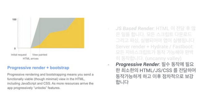 - JS Based Render: HTML ੉ ੹׳ റ ݆
਷ ੌਸ ೤פ׮. ݽٚ झ௼݀౟ ׮਍۽٘
ӒܻҊ ౵य, प೯غযঠ জ੉ प೯ؾפ׮
Server render + Hydrate / Fastboot:
ݽٚ ੗߄झ௼݀౟о ز੘ оמ೧ঠ ৮߷
൤ ز੘೤פ׮. (uncanny valley)
- Progressive Render: ೙ࣻ ز੘ী ೙ਃ
ೠ ୭ࣗೠ੄ HTML/JS/CSS ܳ ੹׳ೞৈ
ز੘оמೞѱ ೞҊ ੉റ ੼ର੸ਵ۽ ࠁъ
೤פ׮
