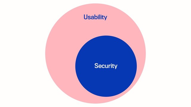 Usability
Security
