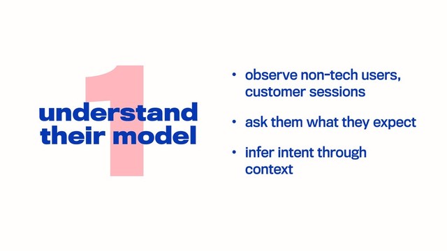• observe non-tech users,
customer sessions
• ask them what they expect
• infer intent through
context
1
understand
their model
