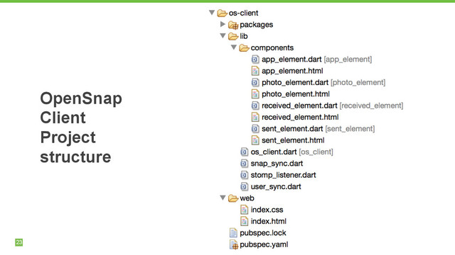 23
OpenSnap 
Client
Project
structure
23
