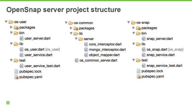 32
OpenSnap server project structure
32
